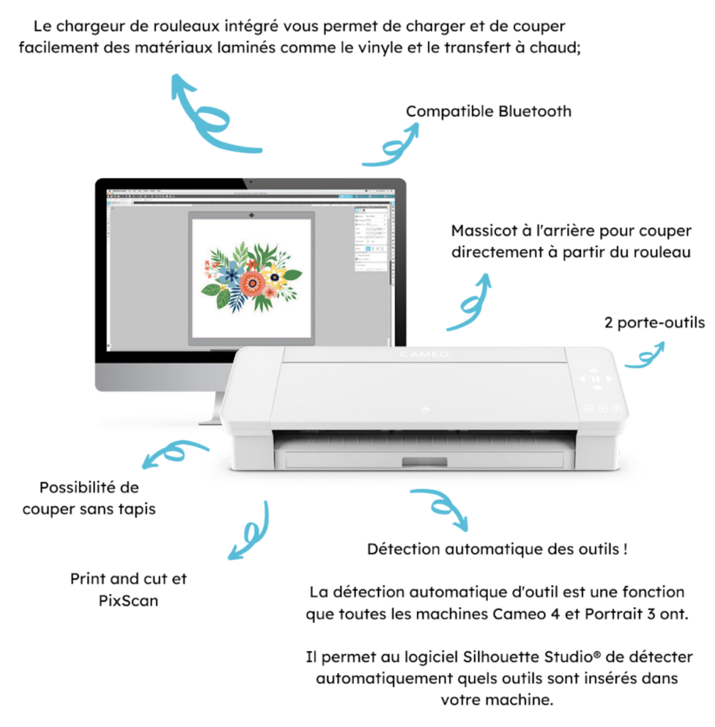 Silhouette Caméo 4 : machine de découpe - Transfer ID