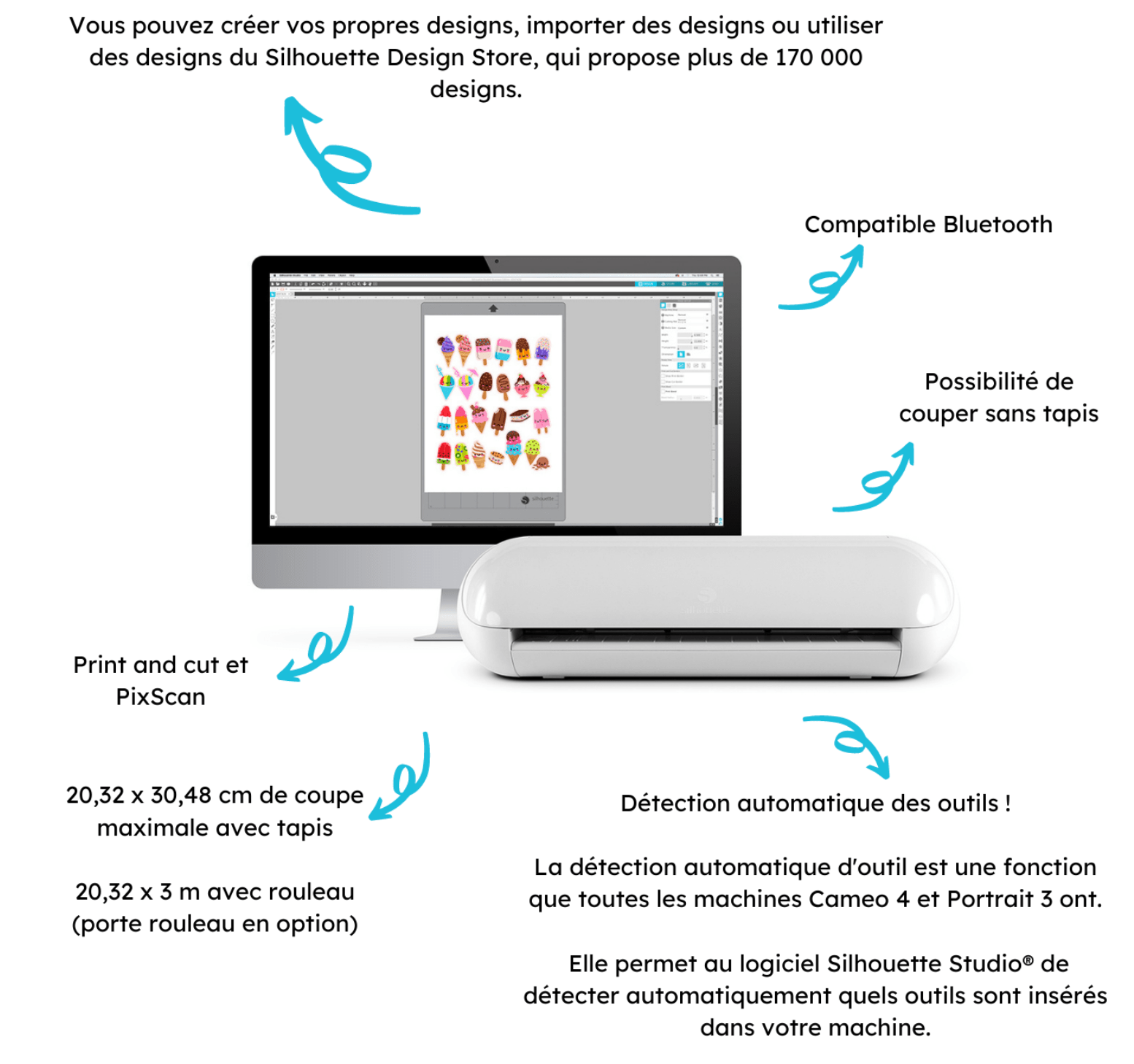 Machine de découpe Portrait 3 Silhouette